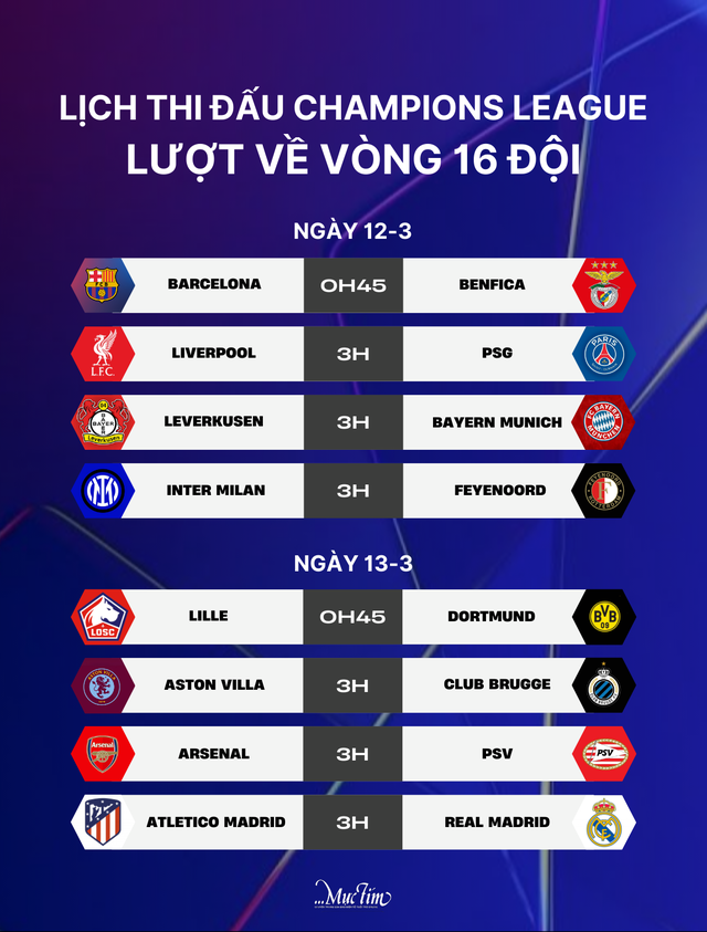 Lịch thi đấu Champions League lượt về vòng 16 đội: Liverpool đấu PSG- Ảnh 3.