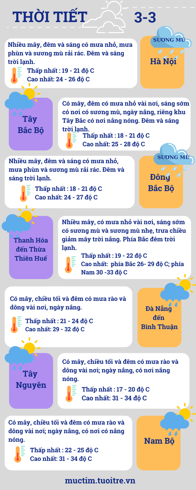 Thời tiết TP.HCM tiếp tục nắng nóng với nền nhiệt cao- Ảnh 2.