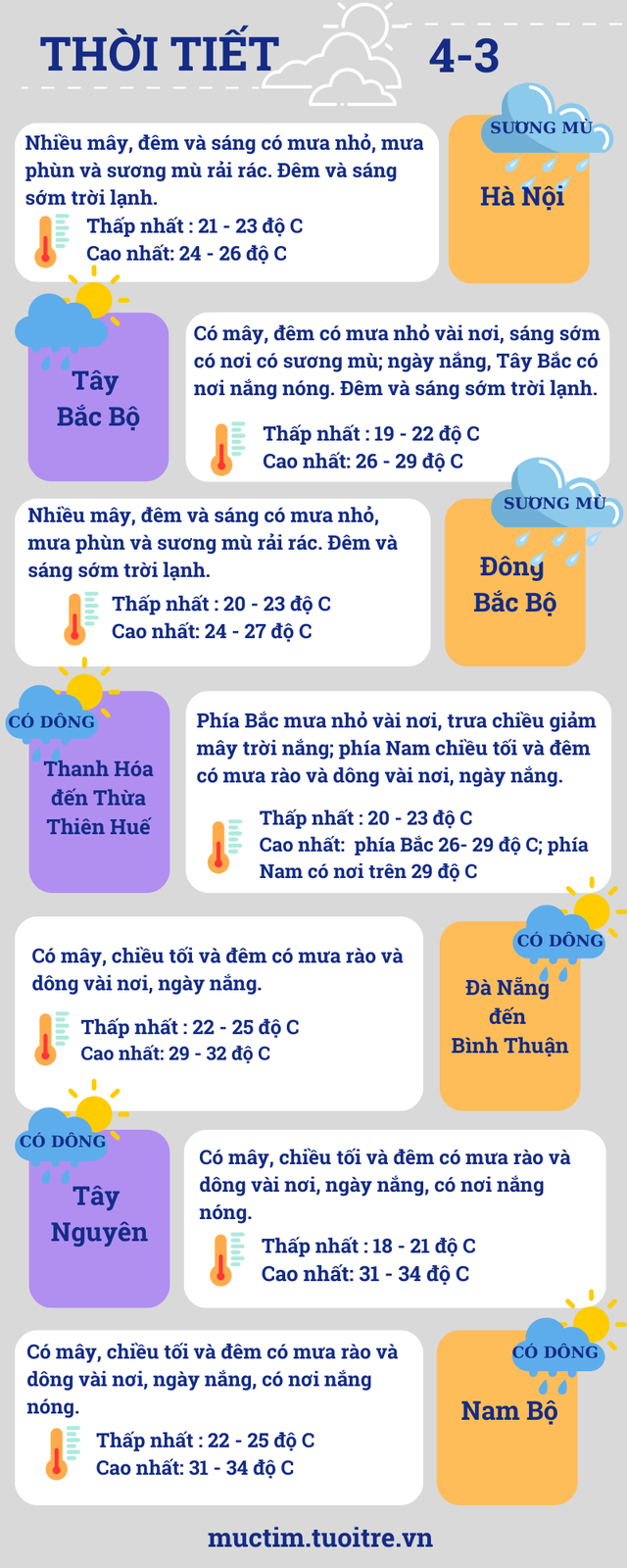 Khi nào mưa trái mùa trở lại Nam Bộ và TP.HCM?- Ảnh 2.