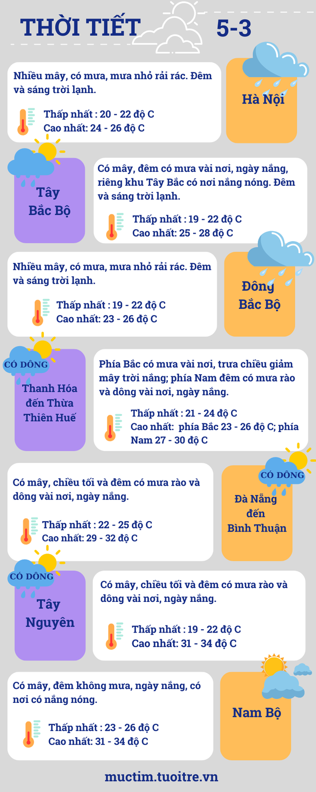 Không khí lạnh tăng cường, thời tiết cả nước diễn biến thế nào?- Ảnh 3.