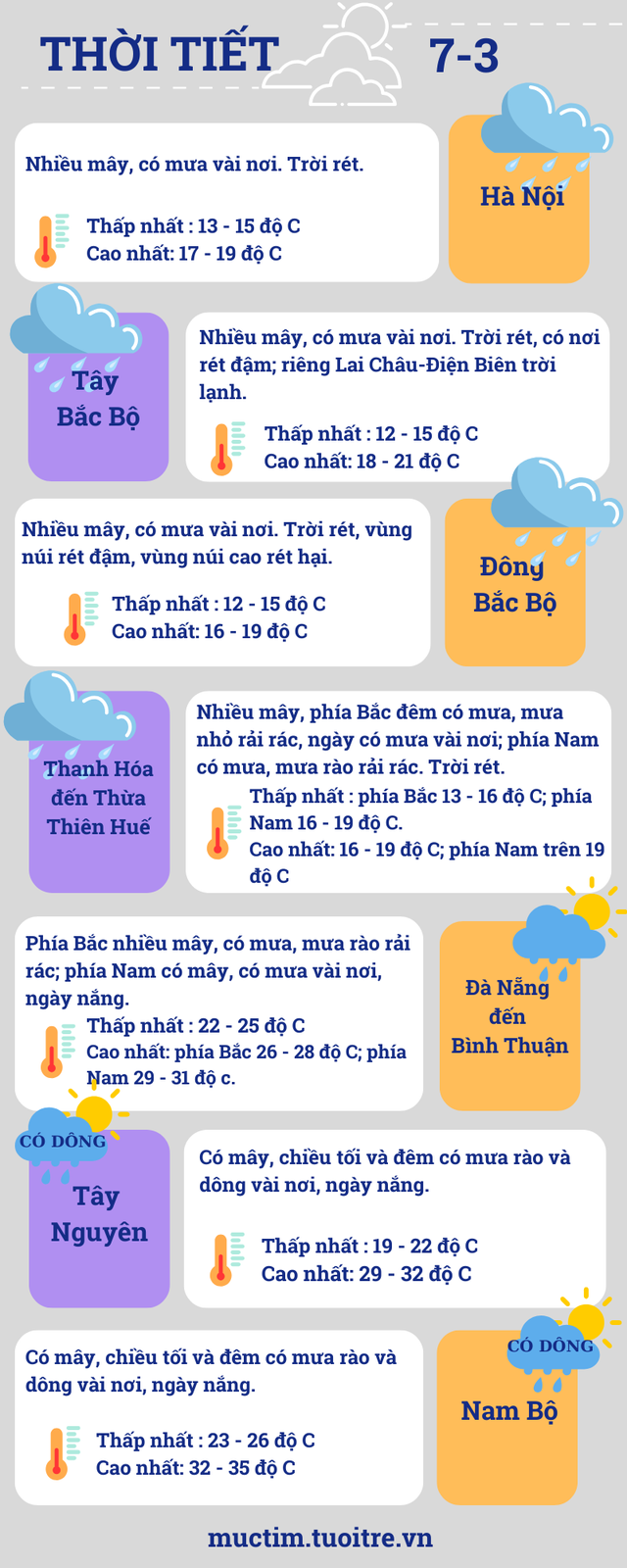 Thời tiết Nam Bộ được cảnh báo mưa dông trở lại- Ảnh 3.