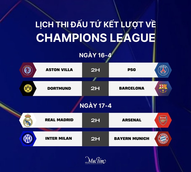 Lịch thi đấu Champions League: Real Madrid tiếp Arsenal - Ảnh 1.