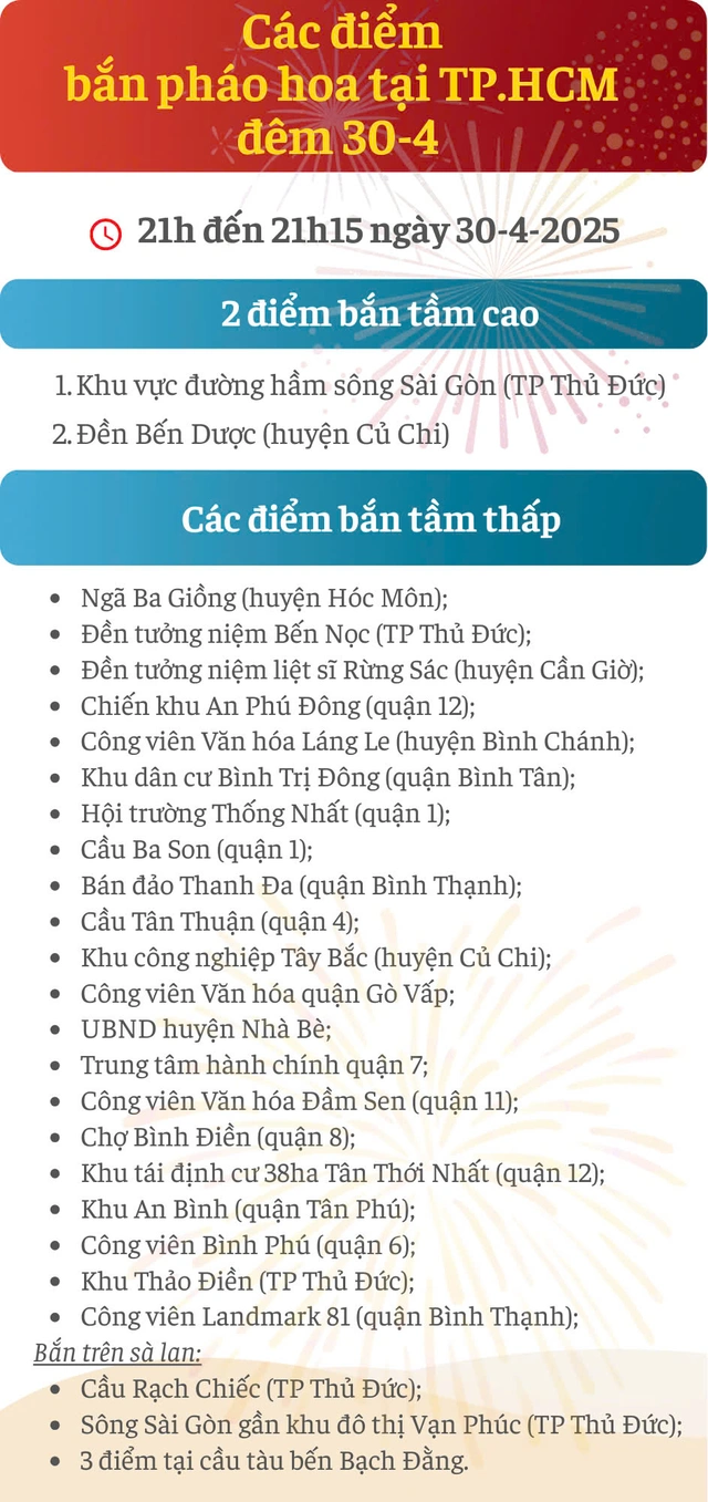 Trực tiếp: Bắn pháo hoa mừng đại lễ 30-4 tại TP.HCM - Ảnh 1.