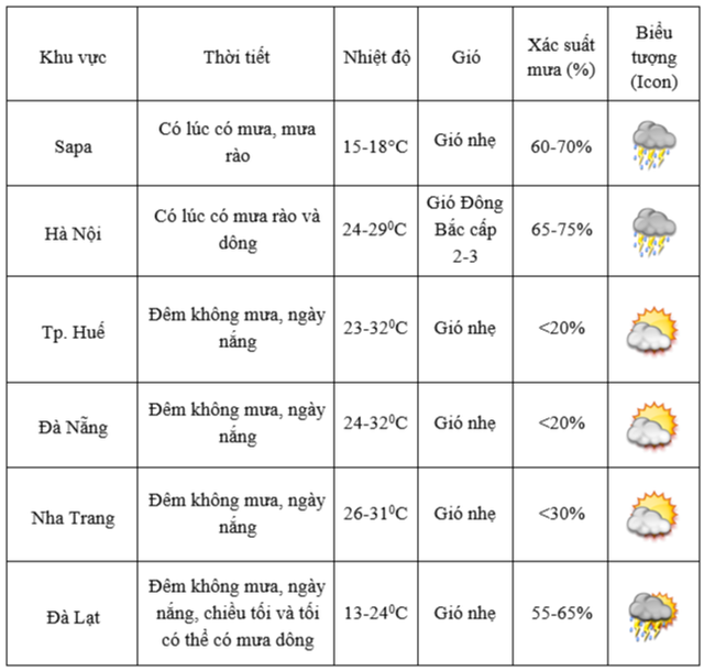 Thời tiết cả nước ngày Quốc tế Lao động 1-5 - Ảnh 2.
