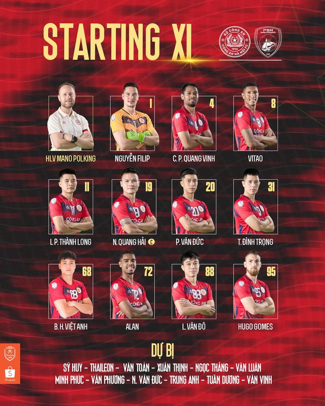 Trung vệ lập công, Công an Hà Nội vào chung kết Shopee Cup 2025 - Ảnh 2.