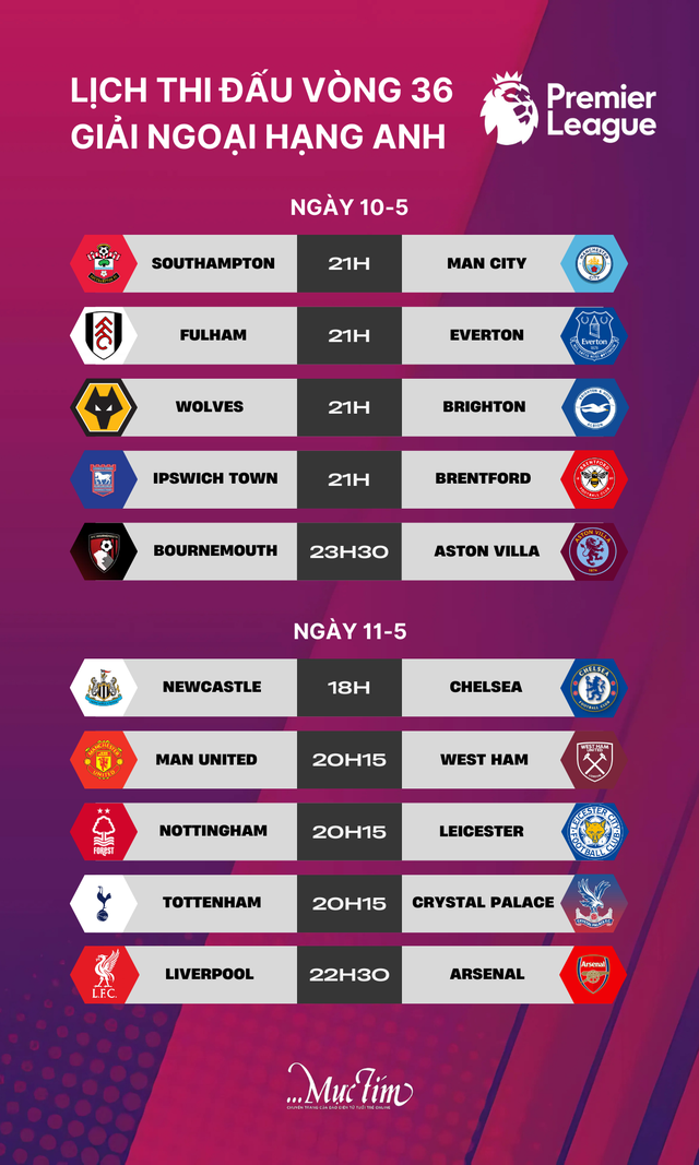 Lịch thi đấu Giải ngoại hạng Anh vòng 36: Liverpool tiếp Arsenal- Ảnh 1.