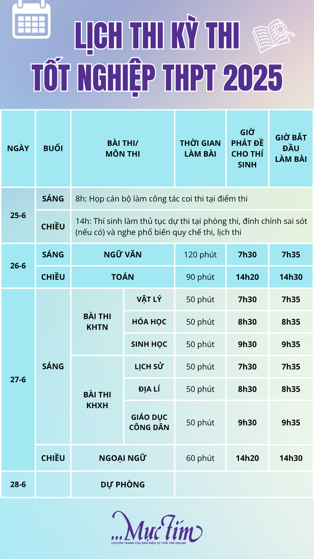 Lịch thi tốt nghiệp THPT năm 2025 chi tiết- Ảnh 3.