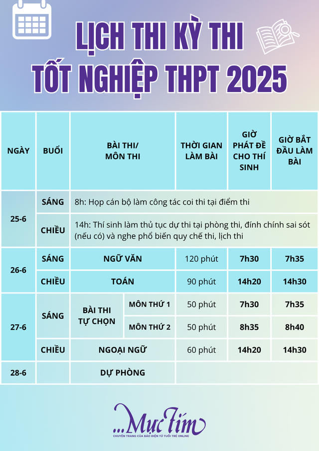 Lịch thi tốt nghiệp THPT năm 2025 chi tiết- Ảnh 4.