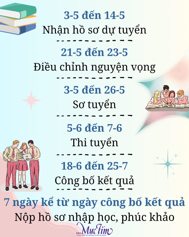 Các mốc thời gian cần nhớ trong kỳ thi tuyển sinh lớp 10 tại Cần Thơ- Ảnh 1.