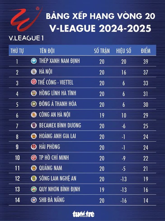 Lịch thi đấu V-League vòng 21: Hà Nội tiếp Thép Xanh Nam Định - Ảnh 2.