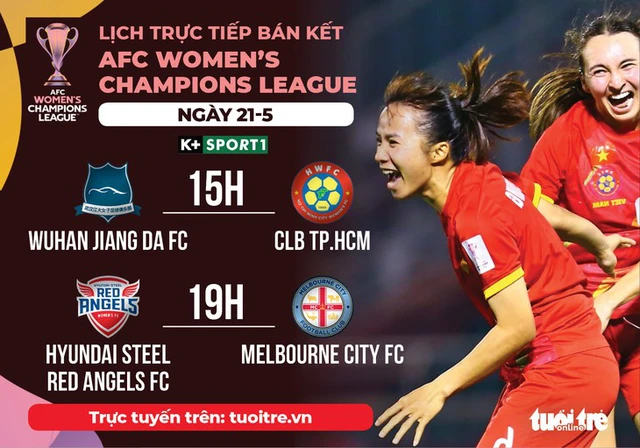 CLB nữ TP.HCM vs Wuhan Jiangda: Bán kết AFC Champions League - Ảnh 1.