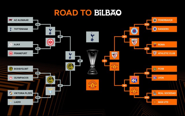 Lịch sử đối đầu Tottenham - Man United: Tottenham vượt trội hơn  - Ảnh 2.