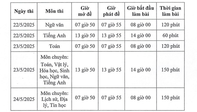 Hôm nay (22-5), học sinh Bạc Liêu bắt đầu kỳ thi tuyển sinh lớp 10 - Ảnh 2.