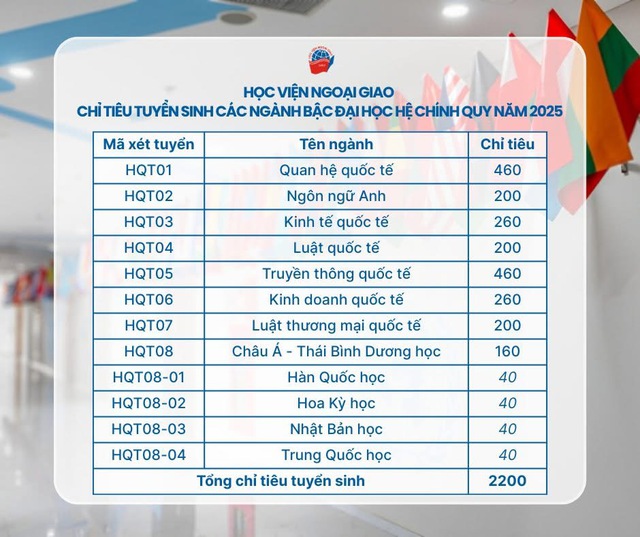 Các trường đại học không tăng học phí năm học 2025-2026 - Ảnh 2.