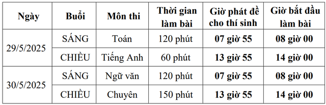 Thi tuyển sinh lớp 10 tỉnh Đồng Nai từ hôm nay và những lưu ý- Ảnh 2.