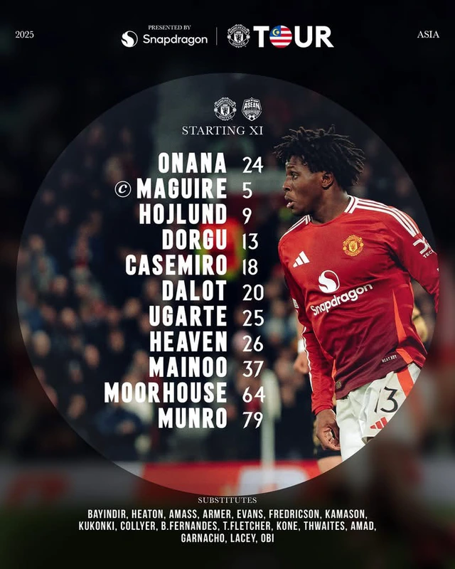 Công bố đội hình ra sân trận ASEAN All-Stars vs Man United - Ảnh 2.