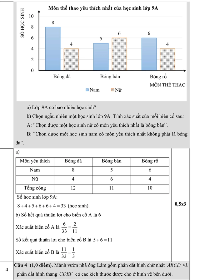 Đề và đáp án ôn tập môn toán kỳ thi tuyển sinh lớp 10 tại TP.HCM - Ảnh 2.