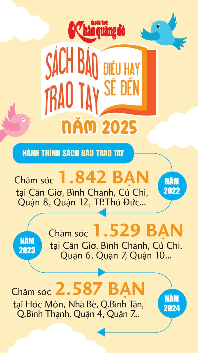 Mời bạn đóng góp cho chương trình ‘Sách báo trao tay - Điều hay sẽ đến’ năm 2025 - Ảnh 4.