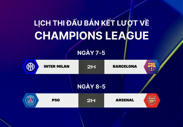 Lịch thi đấu bán kết lượt về Champions League - Ảnh 1.
