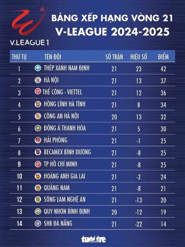Lịch thi đấu V-League vòng 22: Nam Định tiếp Thanh Hoá - Ảnh 2.
