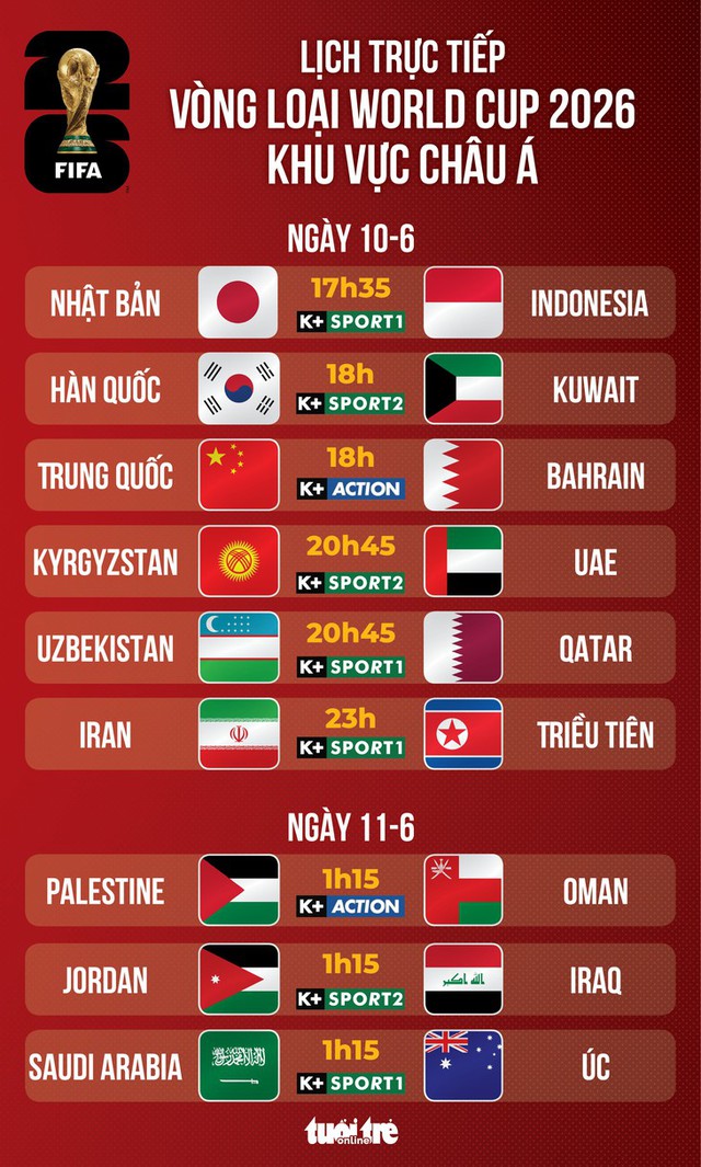 Trực tiếp vòng loại World Cup 2026 khu vực châu Á: Indonesia vs Nhật Bản - Ảnh 1.