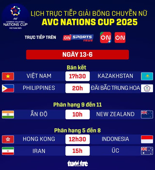 Trực tiếp bán kết bóng chuyền AVC Nations Cup: Việt Nam đấu Kazakhstan - Ảnh 1.