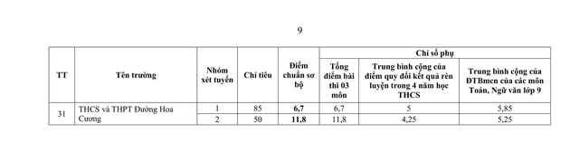 Điểm chuẩn lớp 10 của Quảng Ninh cao nhất là 21,6 điểm - Ảnh 4.