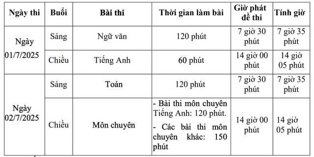 Vĩnh Long công bố kế hoạch thi tuyển sinh lớp 10 chuyên năm 2025- Ảnh 1.