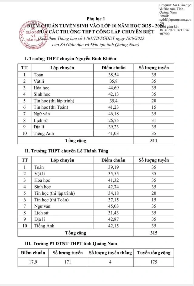 Quảng Nam công bố điểm chuẩn lớp 10: cao nhất là Trường THPT Trần Cao Vân- Ảnh 1.
