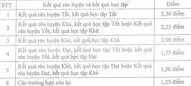 Thi tuyển sinh lớp 10 Đà Nẵng:  - Ảnh 3.