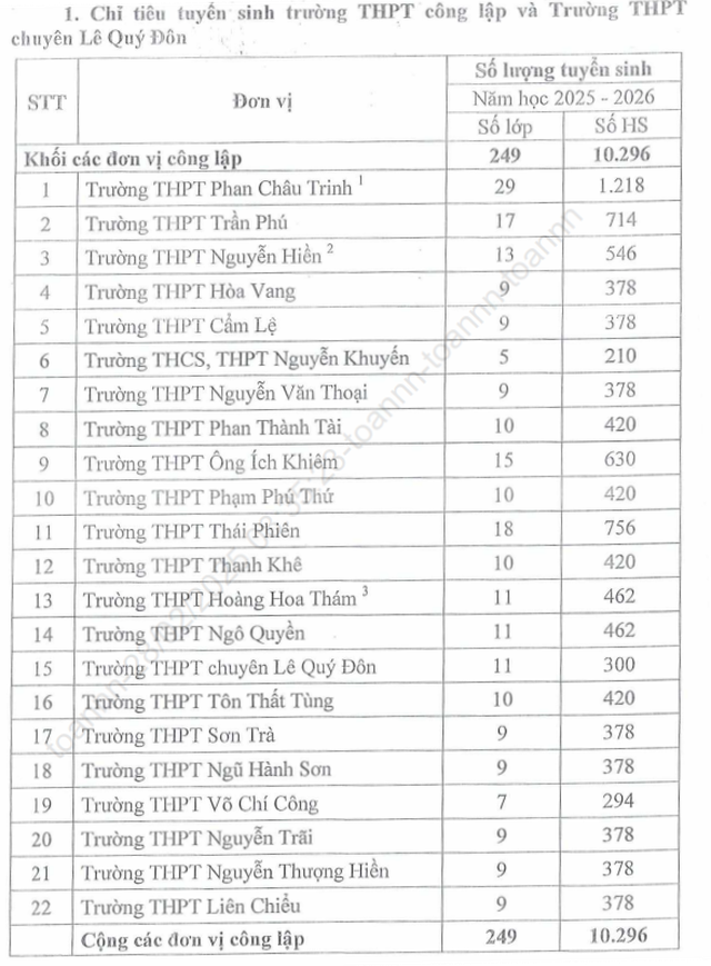 Thi tuyển sinh lớp 10 Đà Nẵng:  - Ảnh 4.