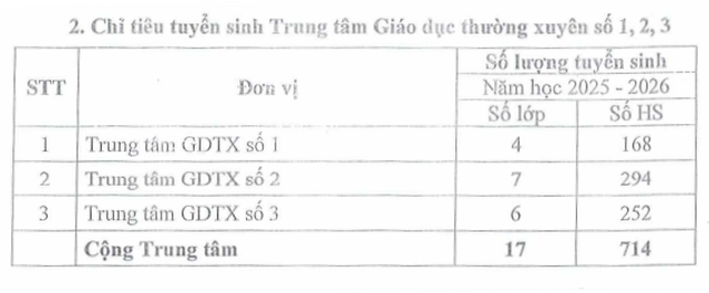 Thi tuyển sinh lớp 10 Đà Nẵng:  - Ảnh 5.