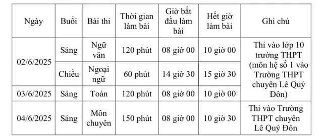 Thi tuyển sinh lớp 10 Đà Nẵng:  - Ảnh 2.
