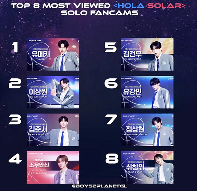 Boys II Planet: đặc sản của Mnet trở lại với 'dự án sinh đôi'- Ảnh 1.
