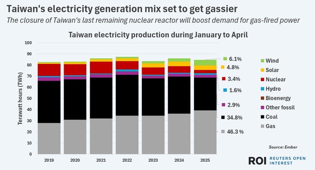 Asia's only LNG bright spot may be about to get red hot- Ảnh 3. Asia's only LNG bright spot may be about to get red hot- Ảnh 3.