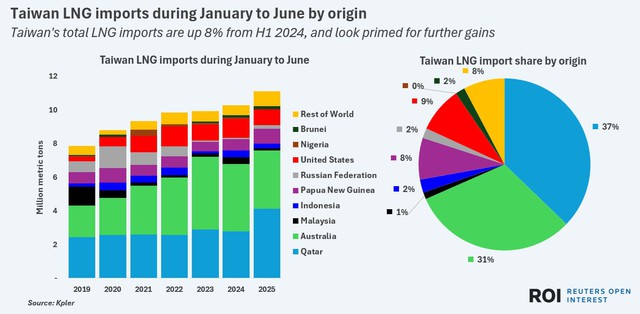 Asia's only LNG bright spot may be about to get red hot- Ảnh 2. Asia's only LNG bright spot may be about to get red hot- Ảnh 2.