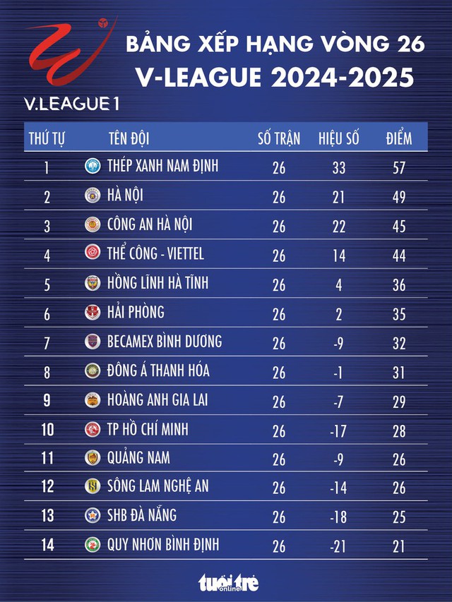 Tất tần tật về V-League 2024-2025 vừa kết thúc - Ảnh 1.