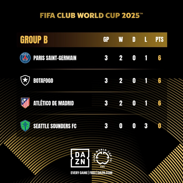 PSG đi tiếp, Altetico Madrid bị loại tại FIFA Club World Cup- Ảnh 1.