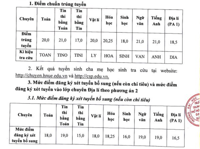 Xem điểm chuẩn lớp 10 Trường THPT chuyên Đại học Sư phạm Hà Nội - Ảnh 2.