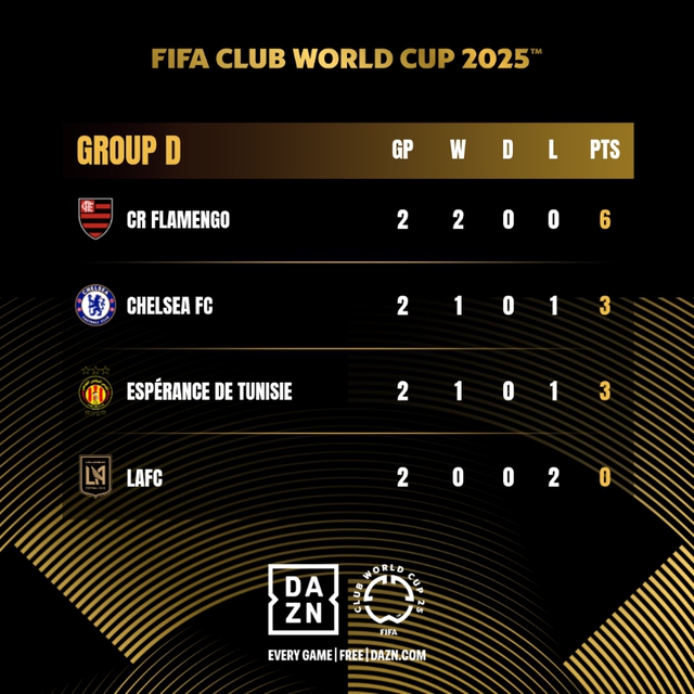 FIFA Club World Cup: ES Tunis vs Chelsea: Lịch trực tiếp, đội hình dự kiến- Ảnh 2.
