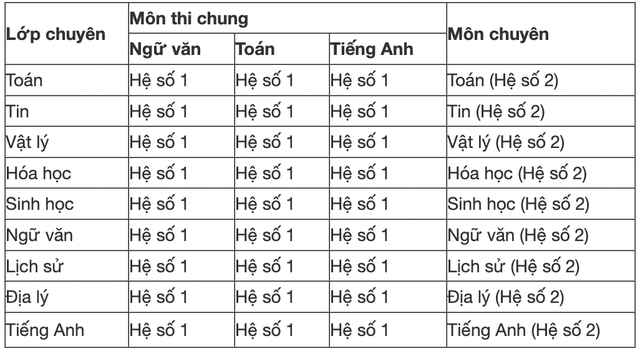Cách xem điểm thi lớp 10 tỉnh Bến Tre nhanh nhất  - Ảnh 5.