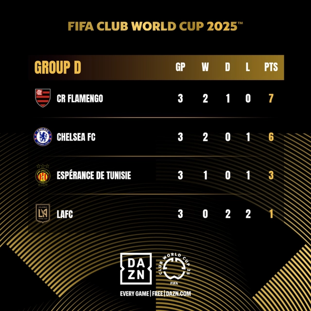 Chelsea chạm trán Benfica ở vòng 1/8 FIFA Club World Cup - Ảnh 1.