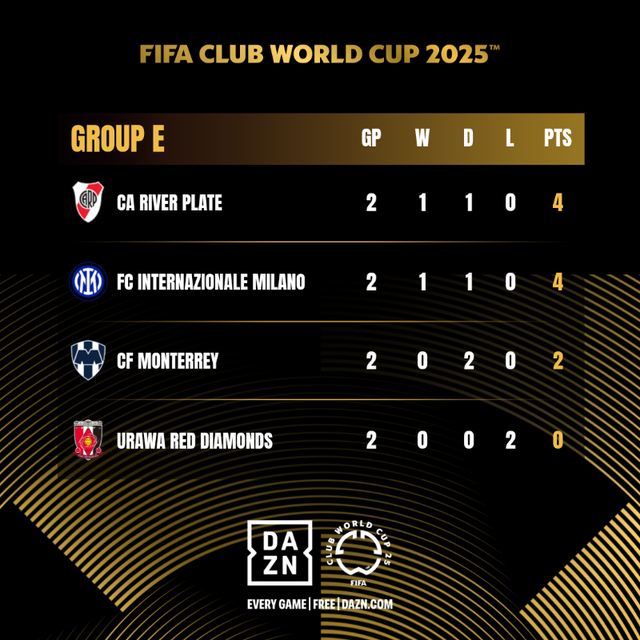 FIFA Club World Cup: Urawa Reds Monterrey - Lịch trực tiếp, đội hình dự kiến- Ảnh 2.