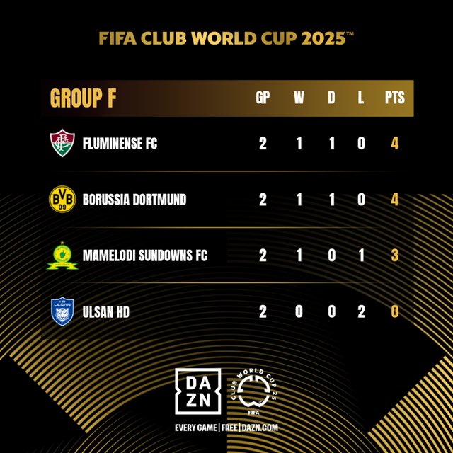 FIFA Club World Cup: Dortmund vs Ulsan Hyundai - Lịch trực tiếp, đội hình dự kiến - Ảnh 2.