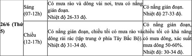 Thời tiết cả nước ngày thi tốt nghiệp THPT 2025 đầu tiên- Ảnh 2.