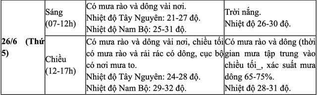 Thời tiết cả nước ngày thi tốt nghiệp THPT 2025 đầu tiên- Ảnh 4.