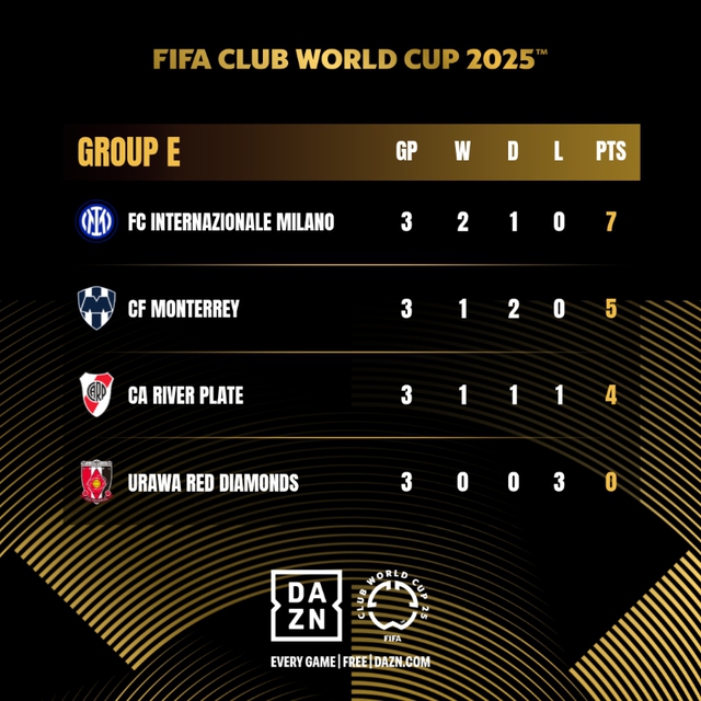 Inter Milan và CLB của Sergio Ramos vào vòng 1/8 FIFA Club World Cup - Ảnh 1.