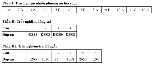 Bài giải gợi ý môn toán kỳ thi tốt nghiệp THPT năm 2025 - Ảnh 22.