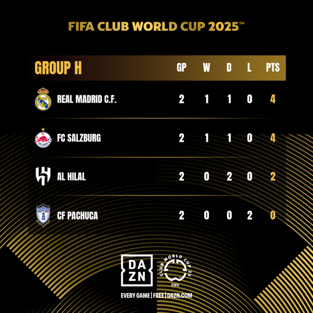 FIFA Club World Cup: Al Hilal vs Pachuca - Lịch trực tiếp, đội hình dự kiến - Ảnh 2.