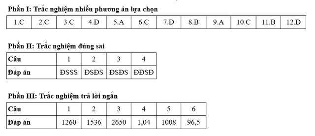 Bài giải gợi ý môn toán kỳ thi tốt nghiệp THPT năm 2025 - Ảnh 2.